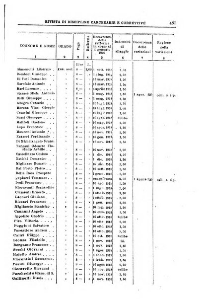 Rivista di discipline carcerarie e correttive