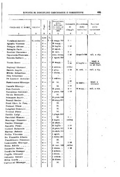 Rivista di discipline carcerarie e correttive