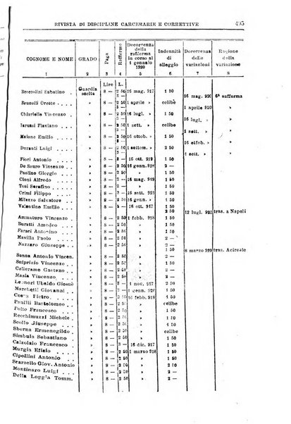 Rivista di discipline carcerarie e correttive