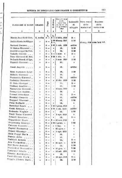 Rivista di discipline carcerarie e correttive