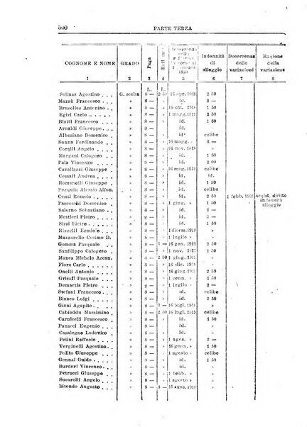 Rivista di discipline carcerarie e correttive