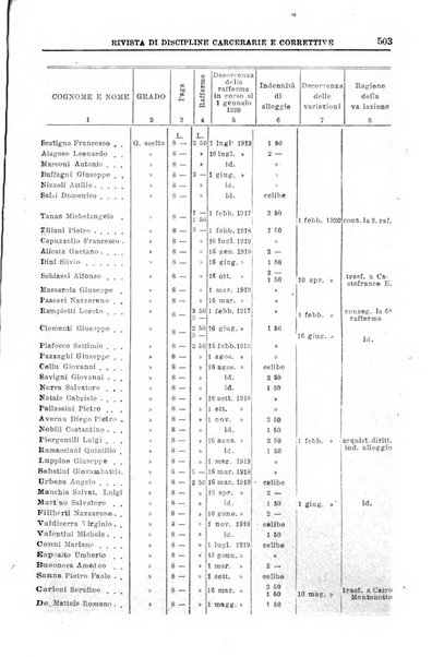 Rivista di discipline carcerarie e correttive