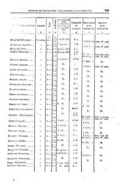 Rivista di discipline carcerarie e correttive