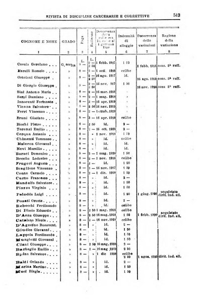 Rivista di discipline carcerarie e correttive