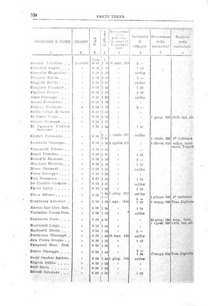 Rivista di discipline carcerarie e correttive