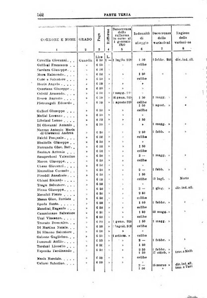 Rivista di discipline carcerarie e correttive