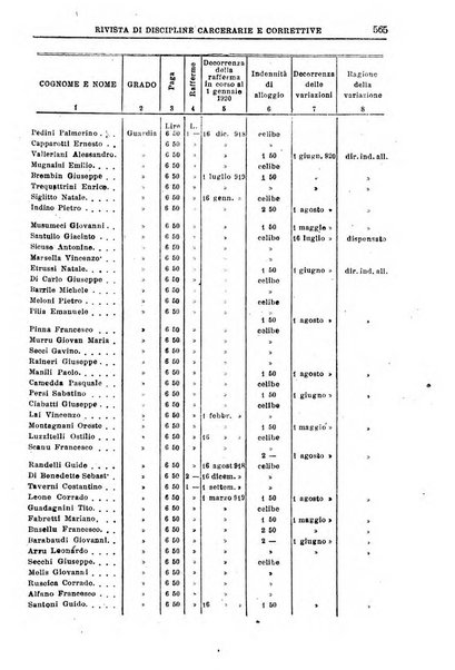 Rivista di discipline carcerarie e correttive