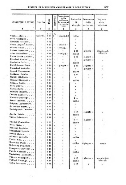 Rivista di discipline carcerarie e correttive