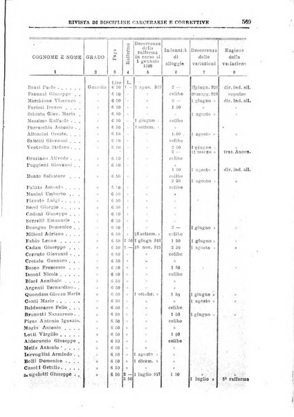 Rivista di discipline carcerarie e correttive