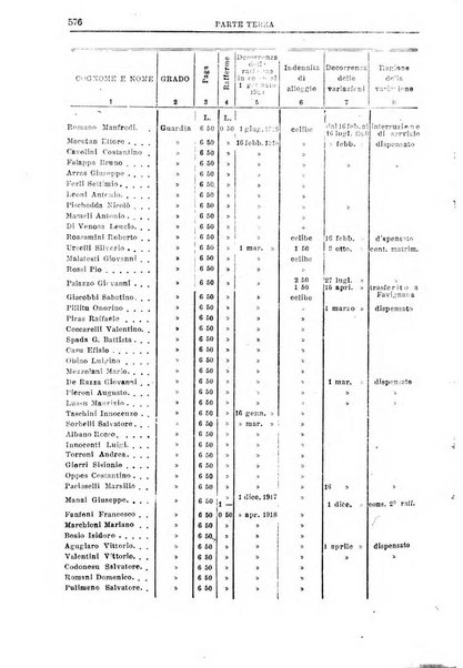 Rivista di discipline carcerarie e correttive