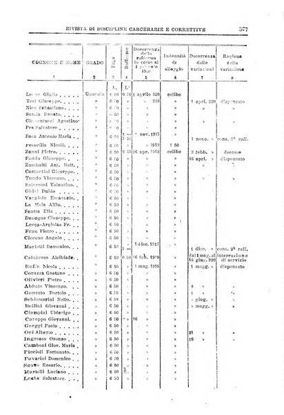 Rivista di discipline carcerarie e correttive