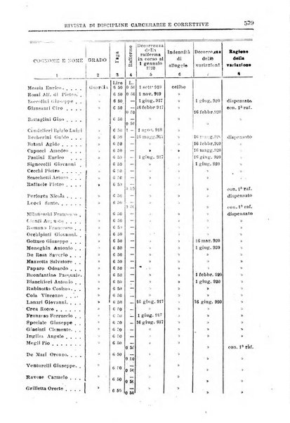 Rivista di discipline carcerarie e correttive