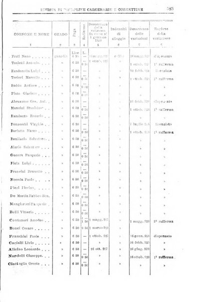 Rivista di discipline carcerarie e correttive