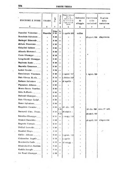 Rivista di discipline carcerarie e correttive