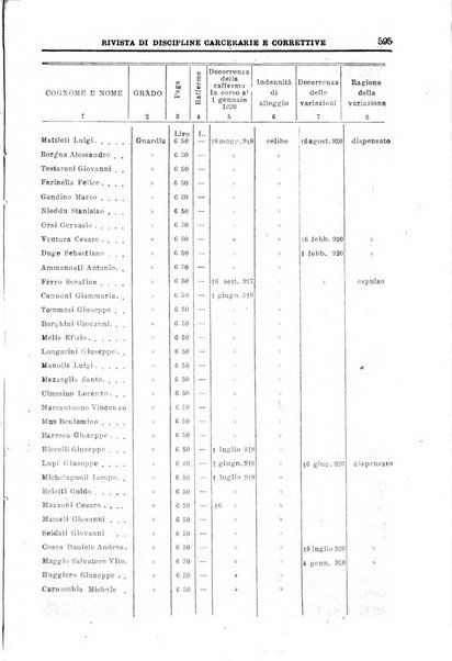 Rivista di discipline carcerarie e correttive