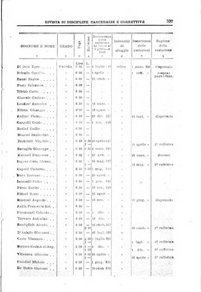 Rivista di discipline carcerarie e correttive