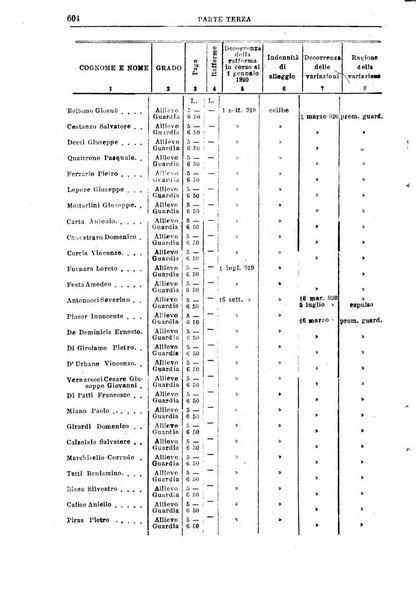 Rivista di discipline carcerarie e correttive