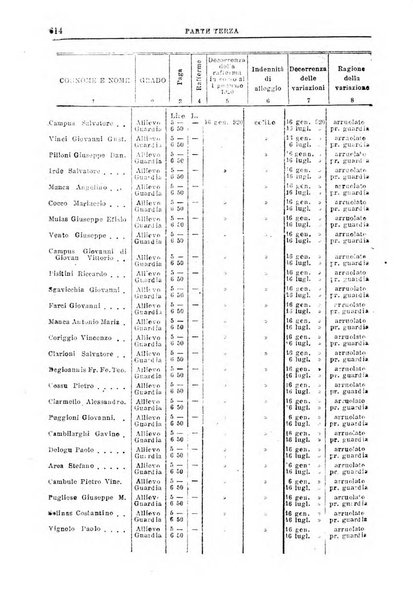 Rivista di discipline carcerarie e correttive