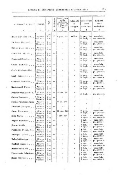 Rivista di discipline carcerarie e correttive