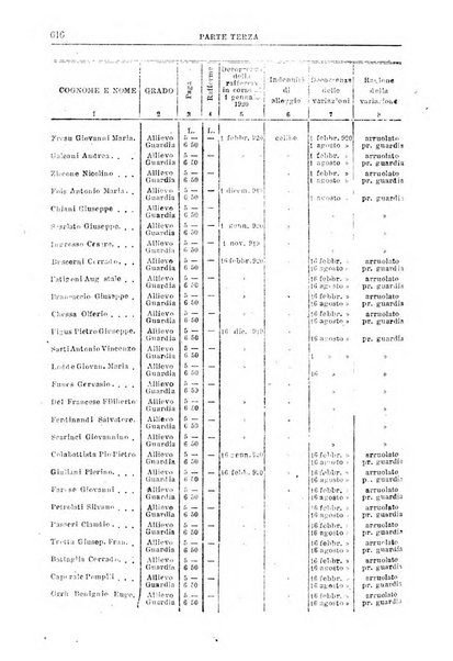 Rivista di discipline carcerarie e correttive