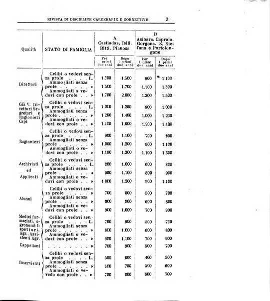 Rivista di discipline carcerarie e correttive