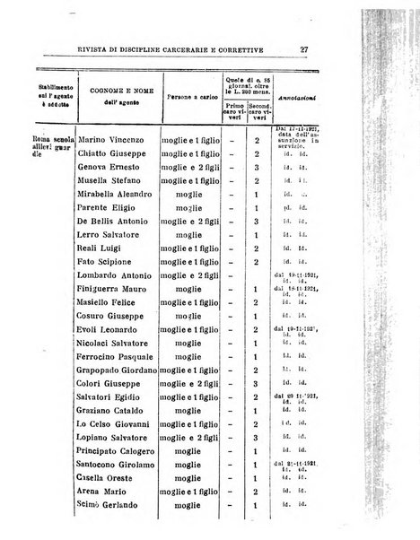 Rivista di discipline carcerarie e correttive