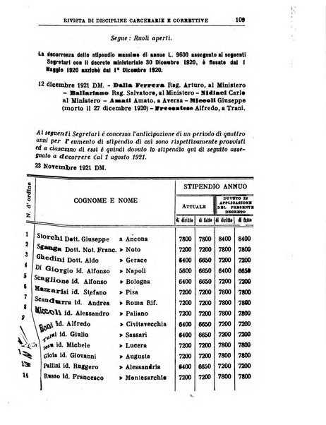 Rivista di discipline carcerarie e correttive