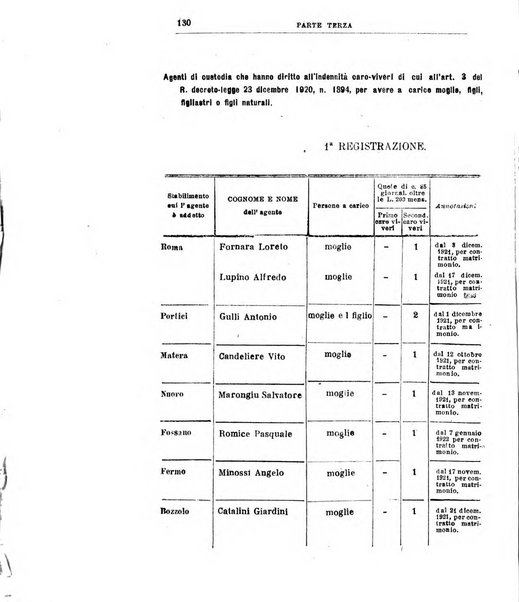 Rivista di discipline carcerarie e correttive