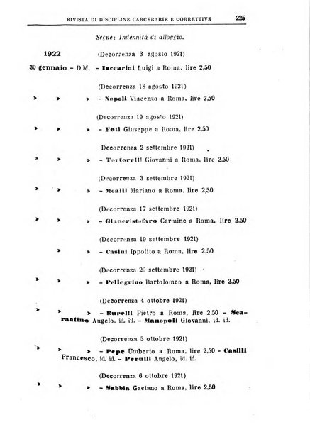 Rivista di discipline carcerarie e correttive