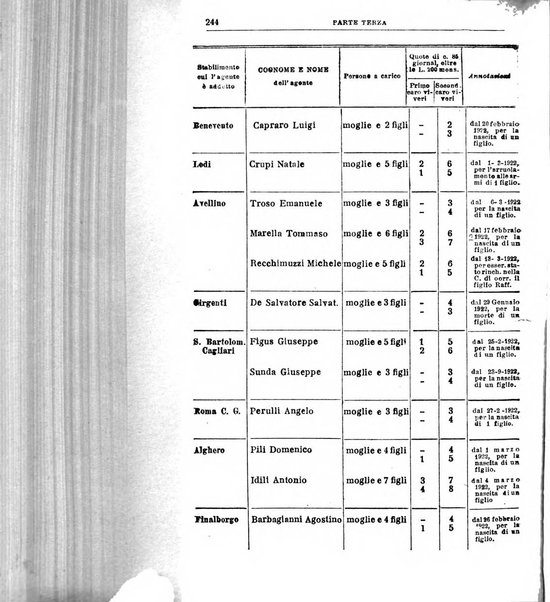 Rivista di discipline carcerarie e correttive