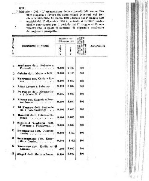 Rivista di discipline carcerarie e correttive