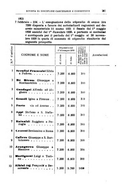 Rivista di discipline carcerarie e correttive