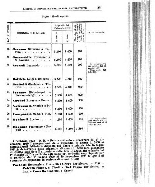 Rivista di discipline carcerarie e correttive