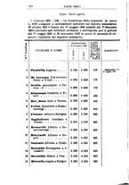 giornale/PUV0128841/1922/unico/00000758