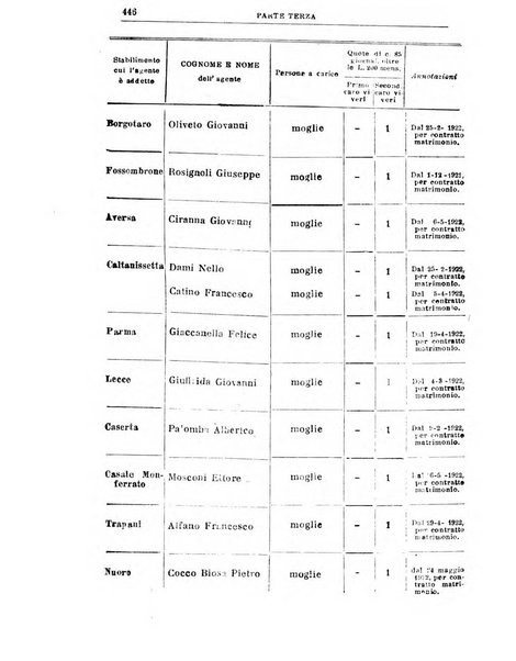 Rivista di discipline carcerarie e correttive