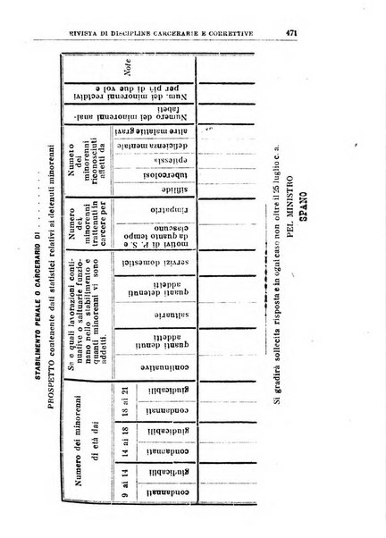 Rivista di discipline carcerarie e correttive