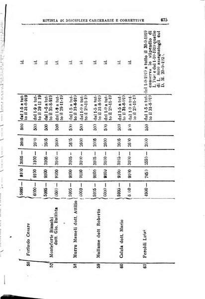 Rivista di discipline carcerarie e correttive