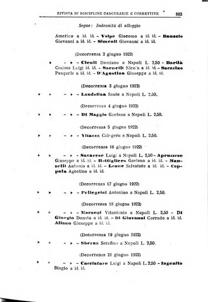 Rivista di discipline carcerarie e correttive