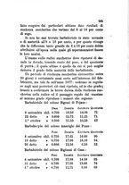 giornale/PUV0129532/1882/v.1/00000257