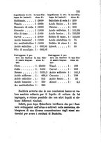 giornale/PUV0129532/1882/v.2/00000119