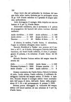 giornale/PUV0129532/1882/v.2/00000124