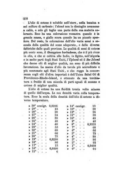 Annali di chimica applicata alla farmacia ed alla medicina