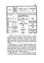 giornale/PUV0129532/1882/v.2/00000285