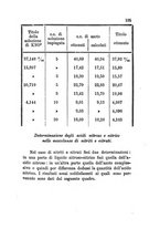 giornale/PUV0129532/1883/v.2/00000207