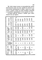 giornale/PUV0129532/1883/v.2/00000209