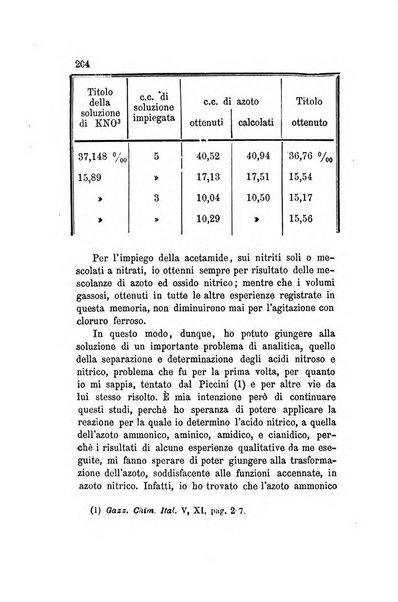 Annali di chimica applicata alla farmacia ed alla medicina