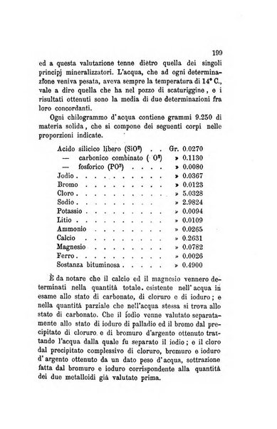 Annali di chimica applicata alla farmacia ed alla medicina