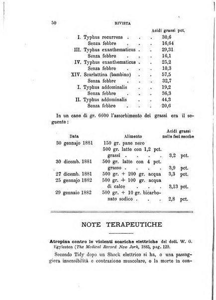 Annali di chimica e di farmacologia