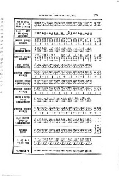 Annali di chimica e di farmacologia