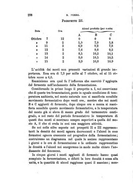 Annali di chimica e di farmacologia